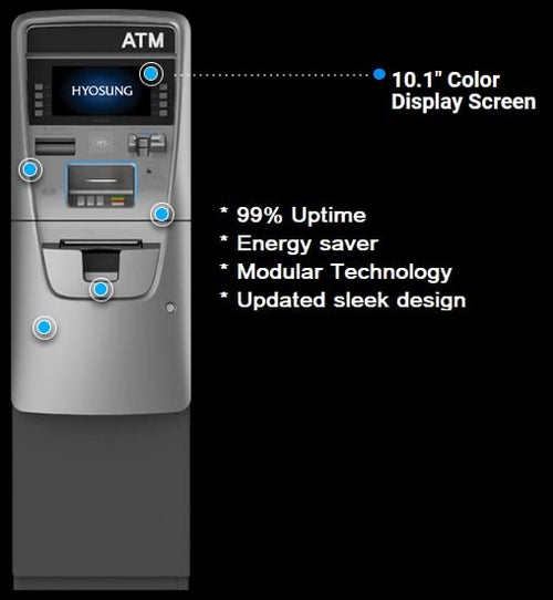 ATM Starter Package, ATM Machine Halo 2 + ATM Neon Sign + 2 Receipt Paper Rolls