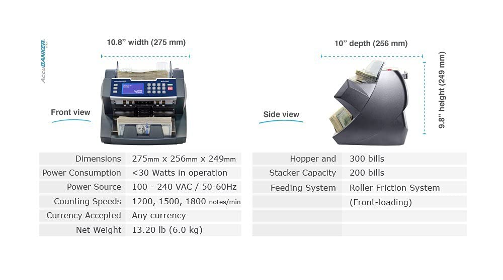 AccuBANKER AB4200MGUV Bill Counter Machine, 300 Bills Hopper Capacity Variable Counting Speeds up to 1,800 Bills/Min with 3-Point Counterfeit Detector Magnetic Ultraviolet, Commercial Grade, UL & CE