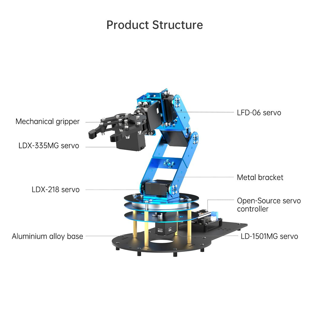 Robotic Arm Kit 6DOF Programming Robot Arm with 6 Servos, Handle, Mechanical Claw, etc, PC Software APP Control with Tutorial for Arduino STEM Education & Engineering Science Kits, LeArm Open Source