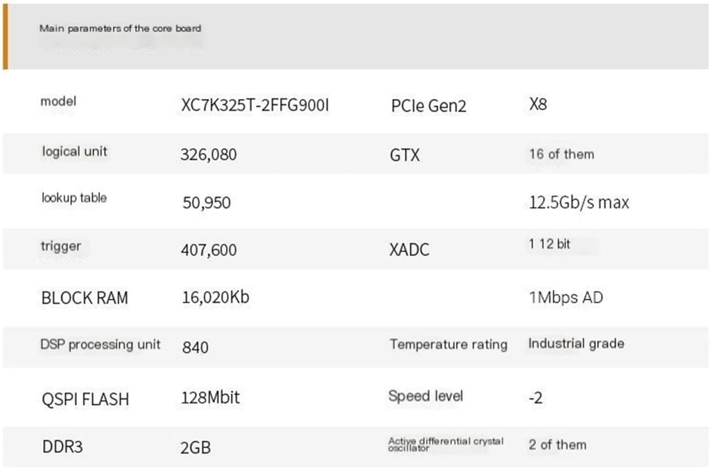 FPGA Development Board Kintex7 XC7K325T 7325T 4K Video Capture PCIE(AV7K325 AN706 Package)