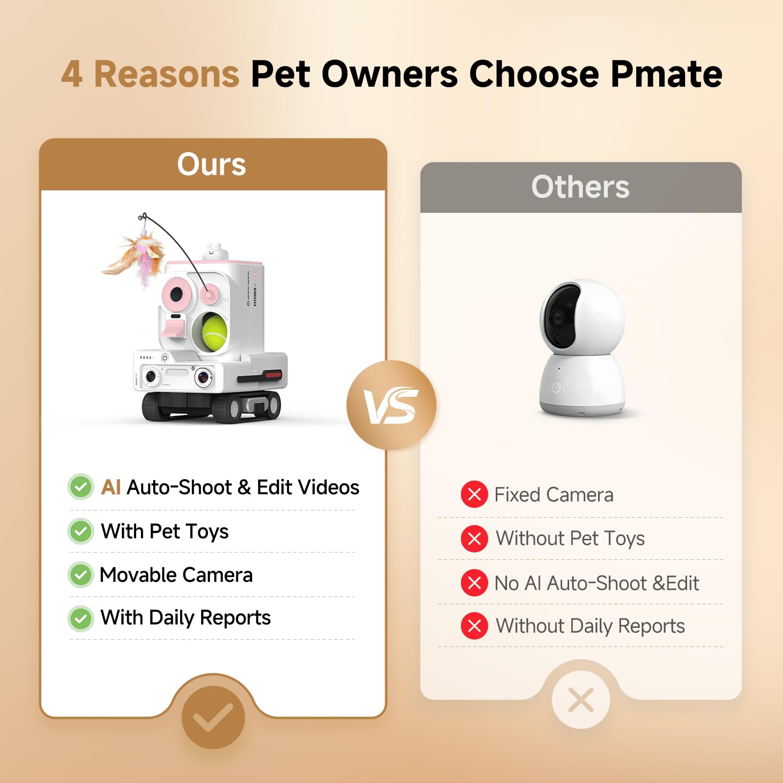 Pmate AI Pet Camera Robot Companion for Dogs & Cats Robot Camera with Visual Recognition Remote Video Interaction Auto Feeding & Play Red Light Teaser Night Vision Auto Charging Blue