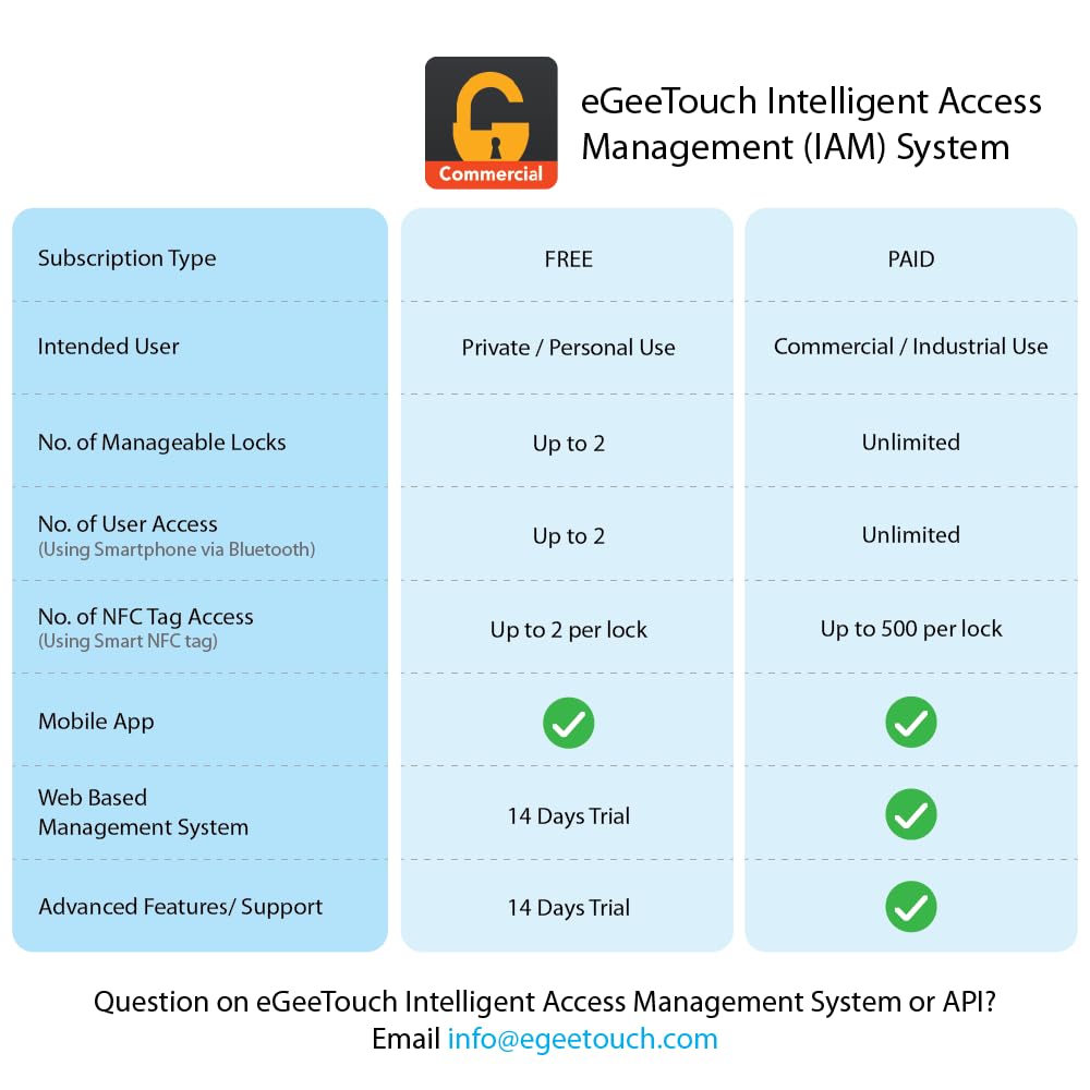 Smart Mini Padlock (Silver) - Single