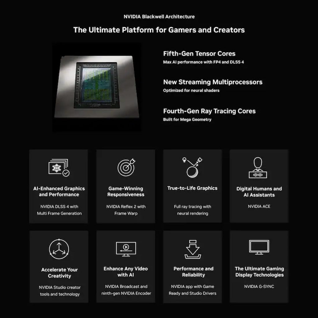 ASUS TUF Gaming GeForce RTX 5090 Triple Fan GPU, 32GB GDDR7, 3352 AI Tops, 28 Gbps, 512-bit, DLSS 4, AI Content Creation, Local LLM Inference, DP 2.1b x3, HDMI 2.1b x2, with GPU Holder