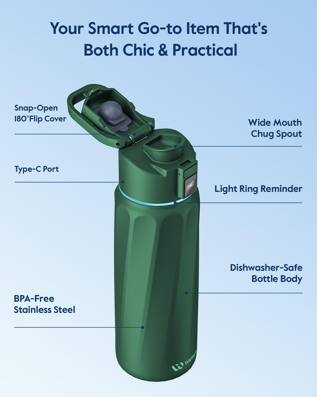 BOOST Smart Water Bottle that Reminds You to Drink, 24oz BPA-Free Stainless Steel Vacuum Insulated, Wide Mouth Water Tracker Bottle with APP for School, Gym, Office, Ideal for Father's Day