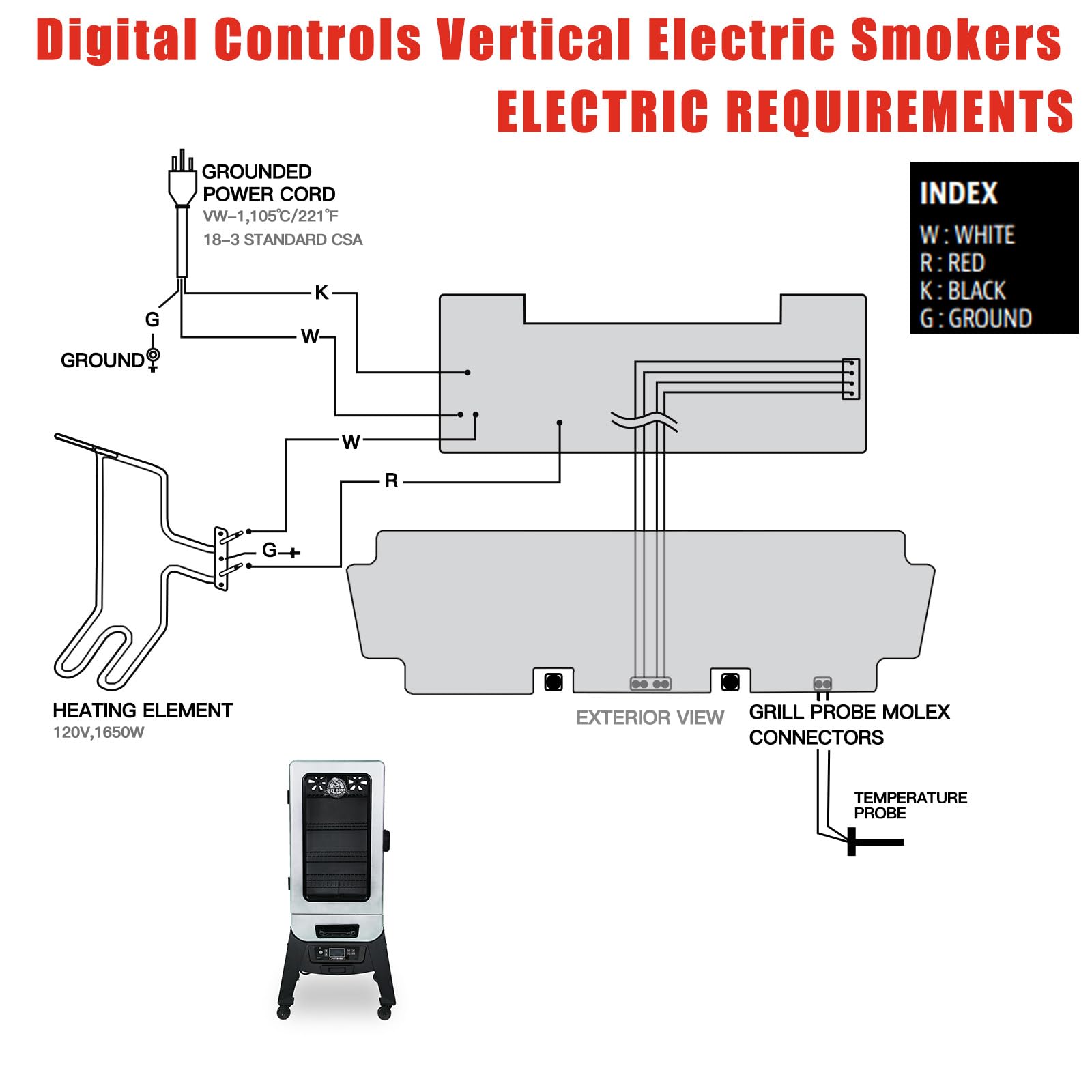 Digital Thermostat Control Board Replacement Parts Compatible with Pit Boss 2 Series Digital Electric Vertical Smoker for Pit Boss PBV2D1 Controller