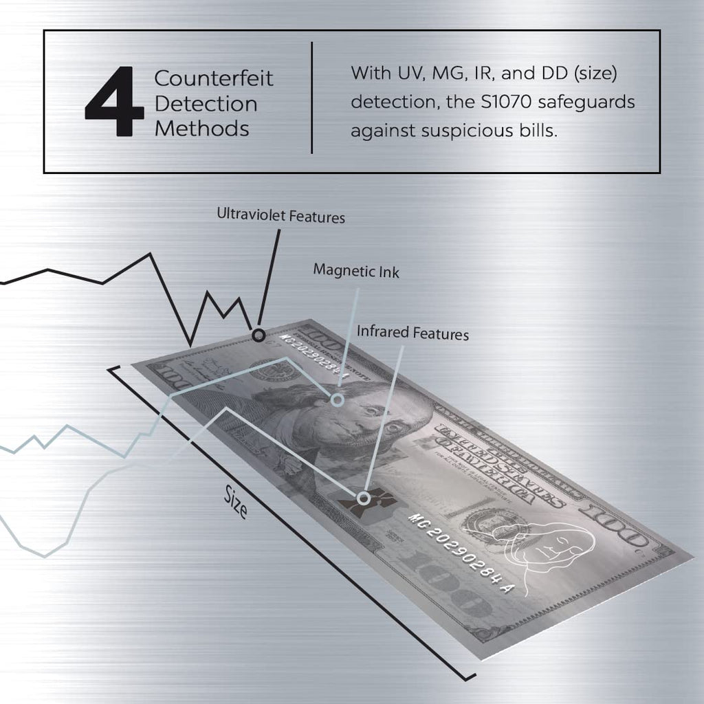Money Counter Machine UV/MG/IR/DD/DBL/HLF/CHN Counterfeit Money Detection Bill Counter with LCD Display, S1070