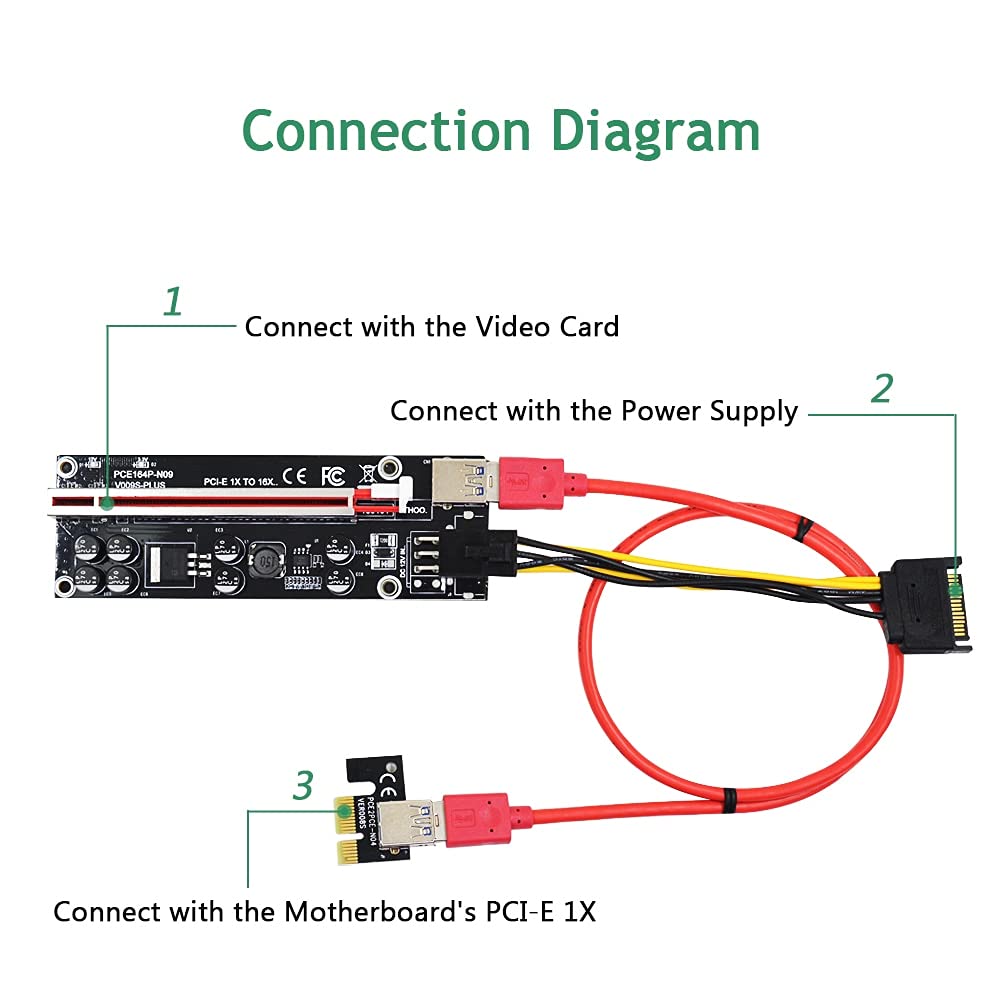 KLVN 500PCS VER009S Plus PCI-E Riser Card PCIE 1X to 16X Extender 1M 0.6M USB 3.0 Cable 6Pin to SATA Power for Video Card (Color : Red)