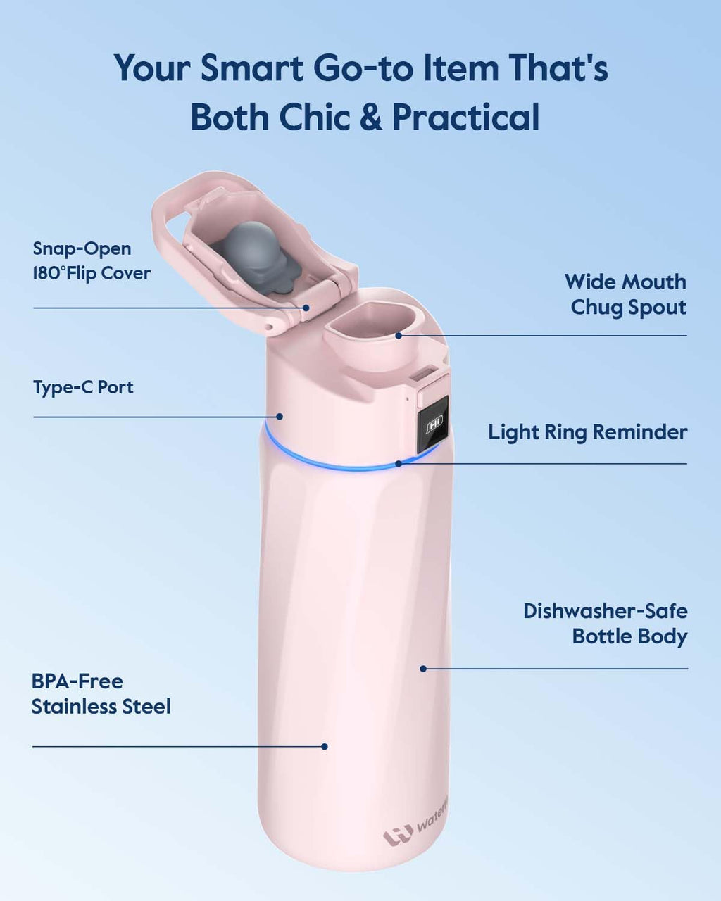 BOOST Smart Water Bottle that Reminds You to Drink, 24oz BPA-Free Stainless Steel Vacuum Insulated, Wide Mouth Water Tracker Bottle with APP for School, Gym, Office, Ideal for Father's Day