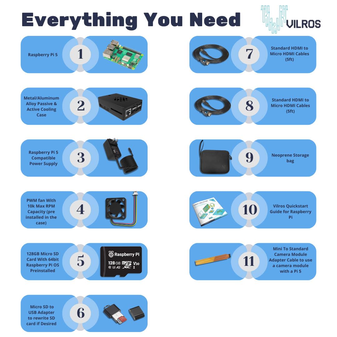 Vilros Raspberry Pi 5 Starter Kit MAX – Official 8GB RAM Pi 5 Board, 128GB Preloaded Micro SD, Case, Power Supply & Cooling – Complete Plug-and-Play Kit for Beginners & Advanced Users