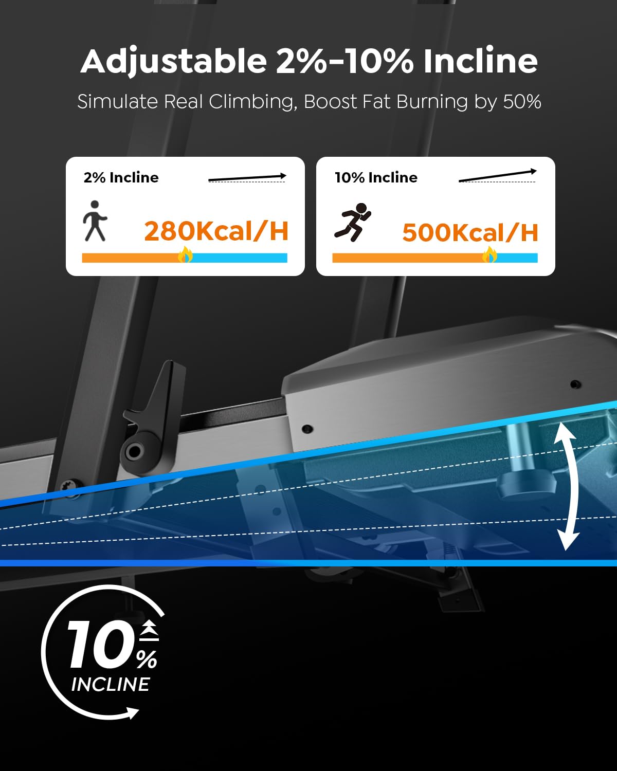 Acezoe Walking Pad Treadmill with Incline, 2 in 1 Foldable Treadmills for Home Small Office, 300lbs Portable Compact Under Desk Treadmill with App, Remote Control and LED Display