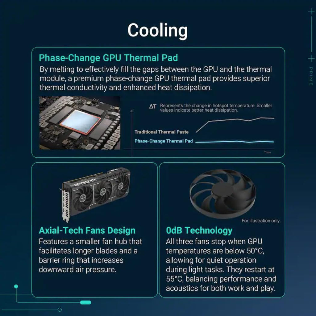 ASUS Prime RTX 5070 Ti OC 16GB GDDR7 GPU, PCIe 5.0, HDMI 2.1b, 3X DP 2.1b, High FPS 4K Gaming, Creator PC, AI Creation, Video Editing, 3D Rendering, Streaming, Local AI, with GPU Holder