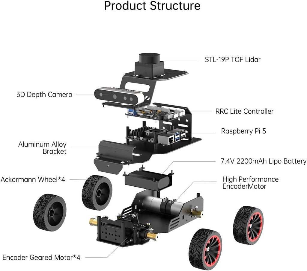 ROS2 Robot Car for RaspberryPi ChatGPT Large AI Model Programmable AI Vision Robot Ackermann Chassis SLAM Mapping Auto Driving Voice Control, Python Robotic for Adult, MentorPi A1 Standard & NO RPi