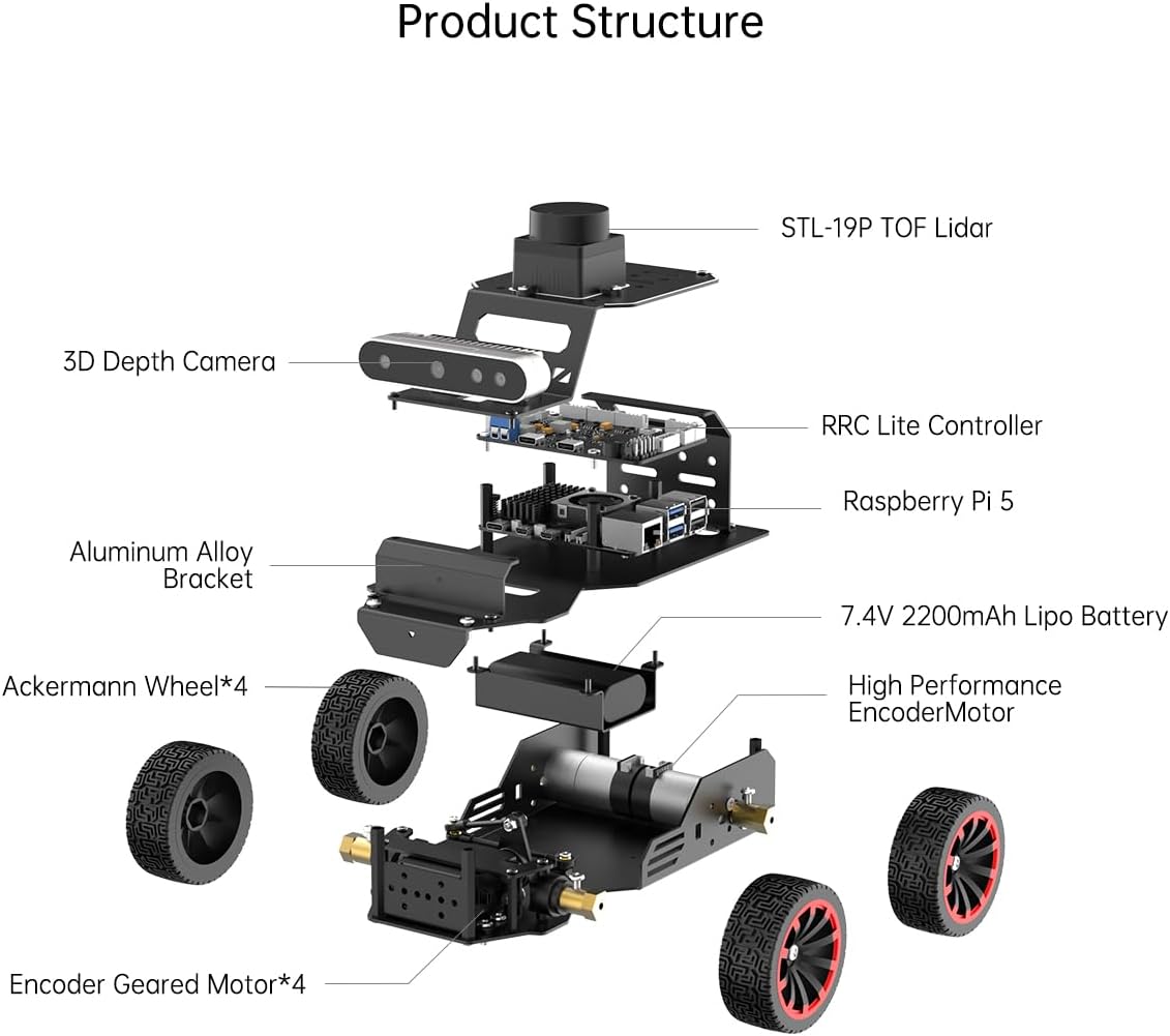 ROS2 Robot Car for RaspberryPi ChatGPT Large AI Model Programmable AI Vision Robot Ackermann Chassis SLAM Mapping Auto Driving Voice Control, Python Robotic for Adult, MentorPi A1 Standard & NO RPi