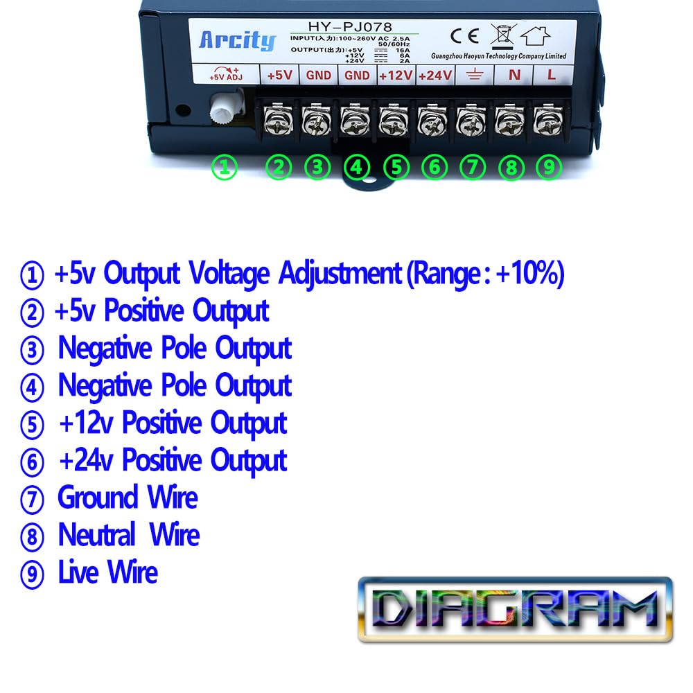 Arcity 5V 12V 24V Output Switching Power Supply Unit Adjustable for Video Multi Games Machine Console Cocktail CCTV Computer DIY Horizontal New(+5V/8A +12V/8A +24V/3A)