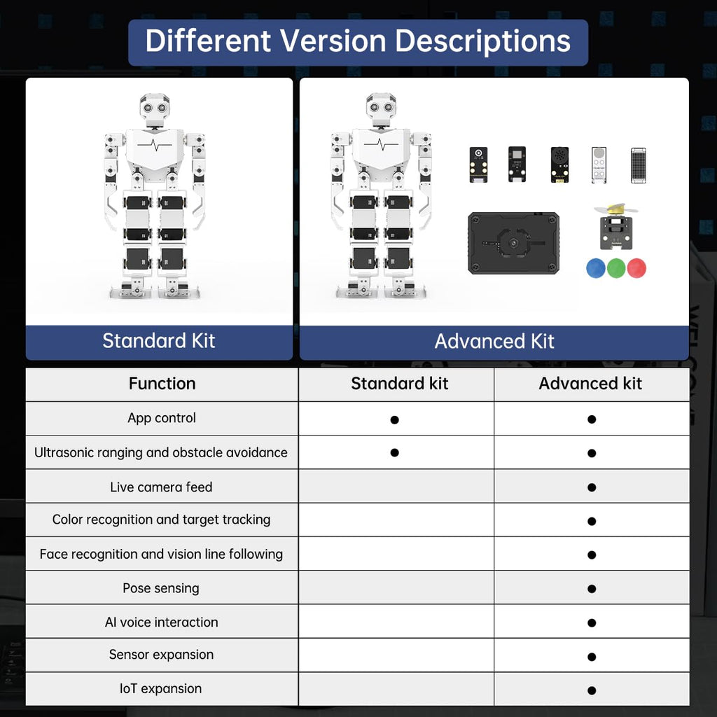 AI Vision & Voice Interaction Robot for Arduino Scratch Python Programming 17DOF Humanoid Robot Large AI Model STEM Project Education Voice Command Walking Dancing Self-Stand Up, Tonybot Standard kit