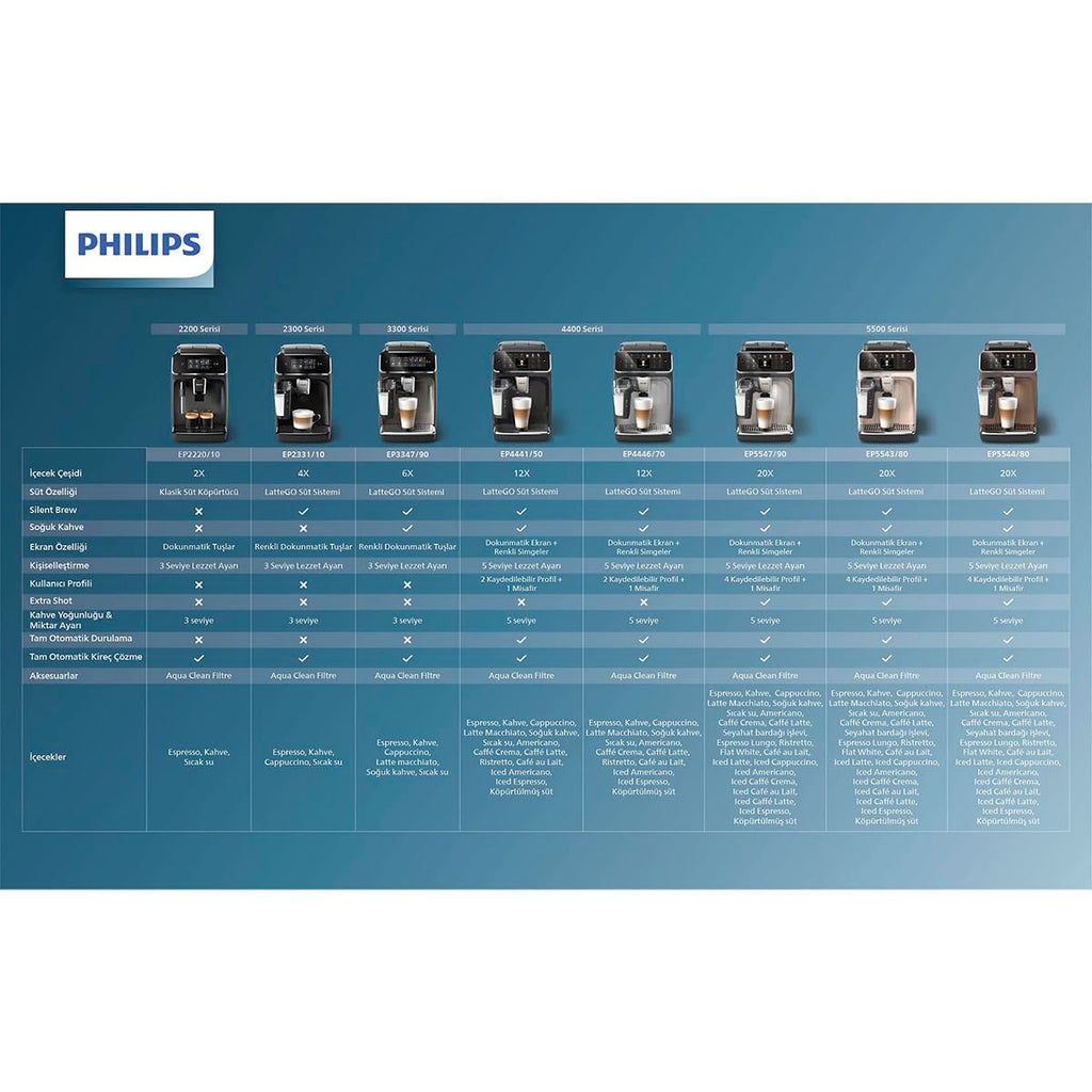 Philips 3300 Series Fully Automatic Espresso Machine with LatteGo Milk System and integrated grinder, 6 Hot & Iced Coffee Pre-Sets, 40% Quieter SilentBrew, 15-Bar Pressure, Glossy Black (EP3341/50)
