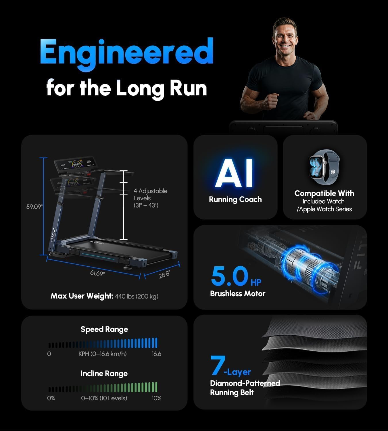 AI-Adaptive Treadmill for Home - Auto Speed & Incline Adjustment, Smart Heart Rate Control, Real-Time AI Running Coach, 5.0HP Motor, 440lb Capacity, Dedicated Bluetooth App, Designed for Beginners