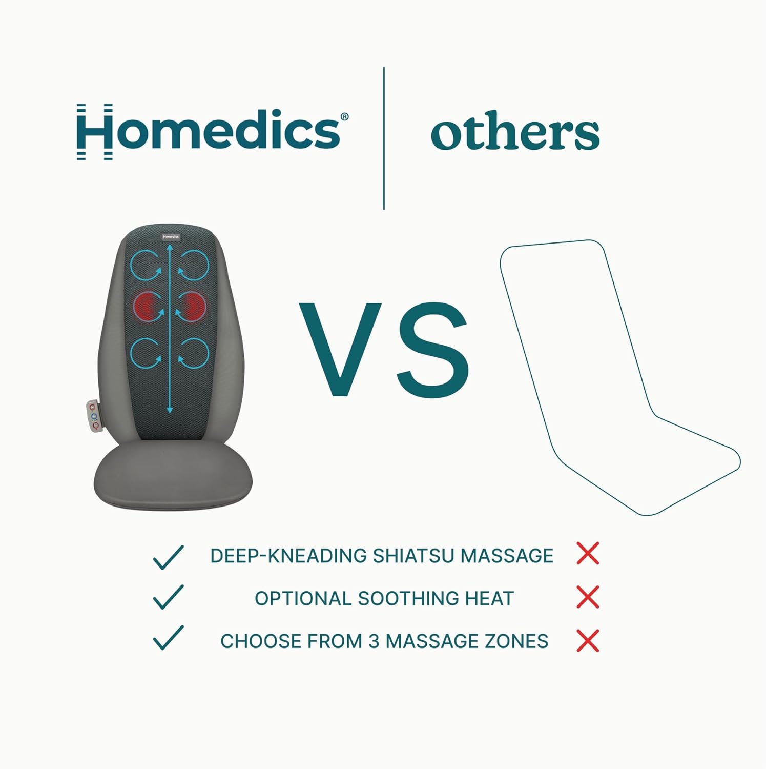 Homedics Shiatsu Back Massage Cushion with Heat, Pain Relief for Back Muscle Tension, Deep-Kneading Therapy Works Out Knots & Stiffness, 3 Massage Zones, Fits Most Chairs, for Home or Office