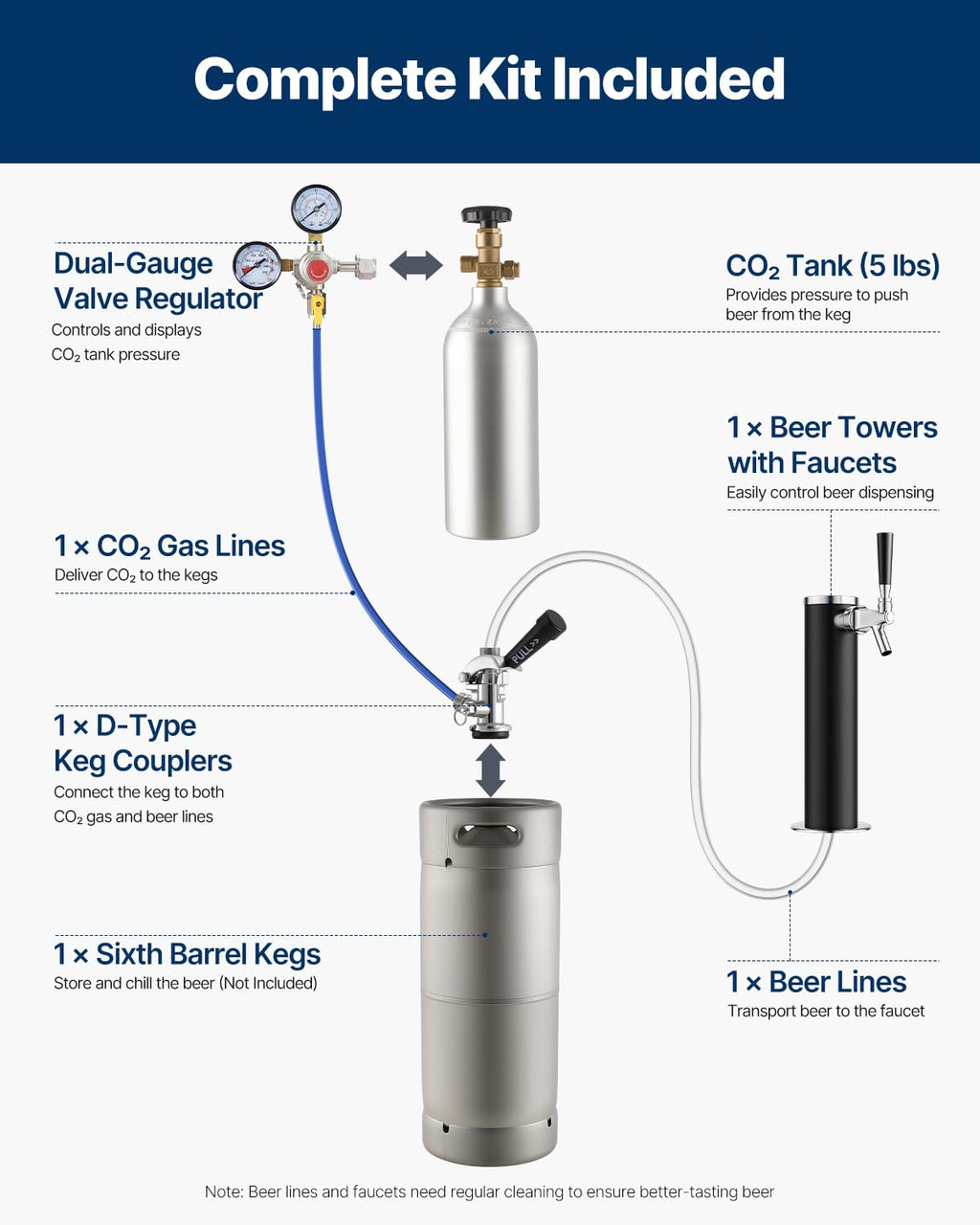 VEVOR Beer Kegerator, Dual Tap Commercial Draft Beer Dispenser for D system, Full Size Keg Refrigerator with 5lbs CO2 Tank, Hold 2 Sixth / 2 Ball lock keg, Black