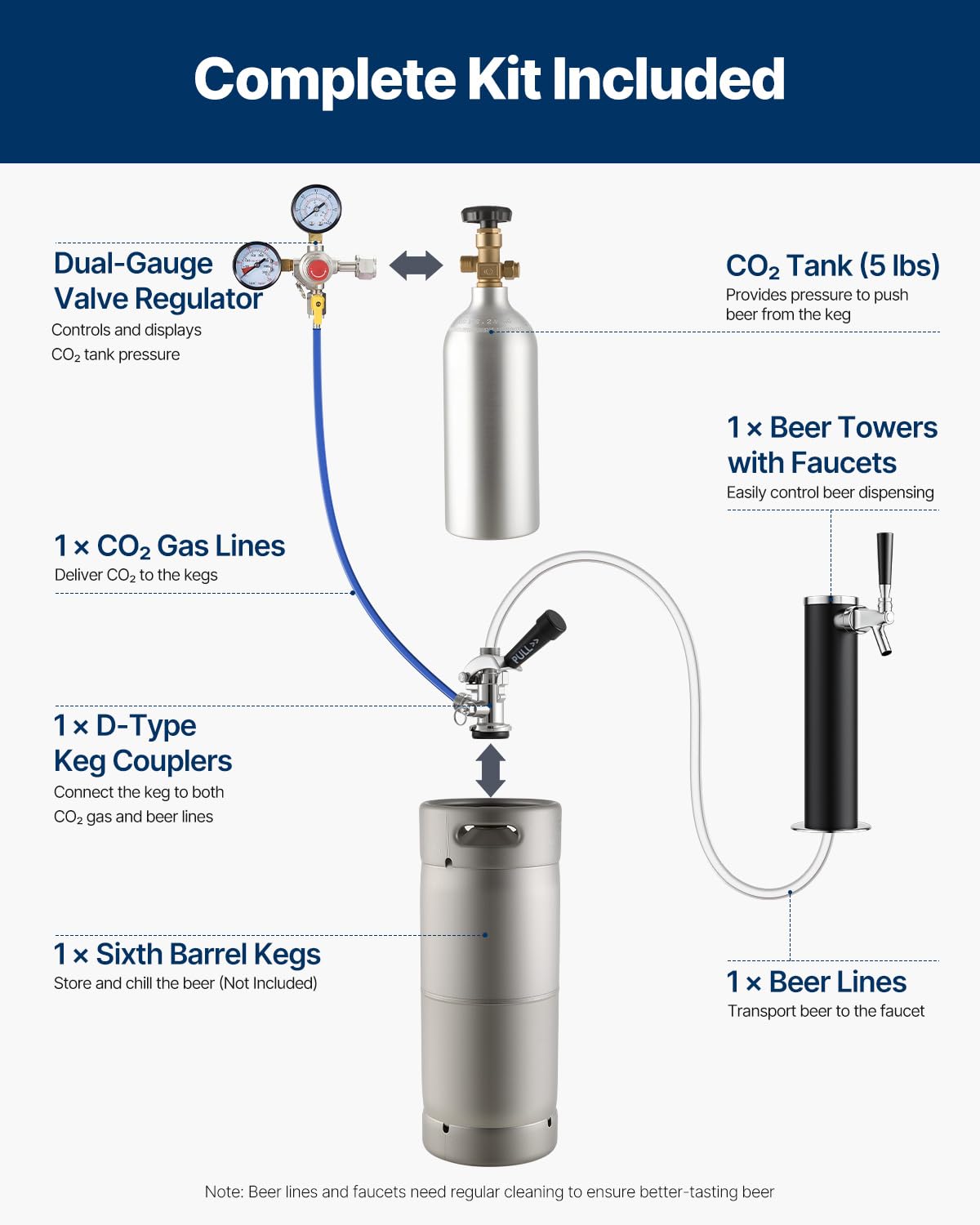VEVOR Beer Kegerator, Dual Tap Commercial Draft Beer Dispenser for D system, Full Size Keg Refrigerator with 5lbs CO2 Tank, Hold 2 Sixth / 2 Ball lock keg, Black