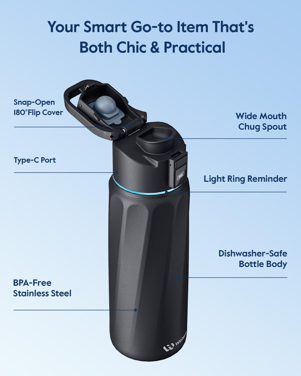 BOOST Smart Water Bottle that Reminds You to Drink, 24oz BPA-Free Stainless Steel Vacuum Insulated, Wide Mouth Water Tracker Bottle with APP for School, Gym, Office, Ideal for Father's Day
