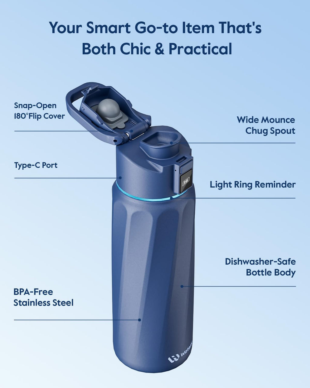 BOOST Smart Water Bottle that Reminds You to Drink, 24oz BPA-Free Stainless Steel Vacuum Insulated, Wide Mouth Water Tracker Bottle with APP for School, Gym, Office, Ideal for Father's Day