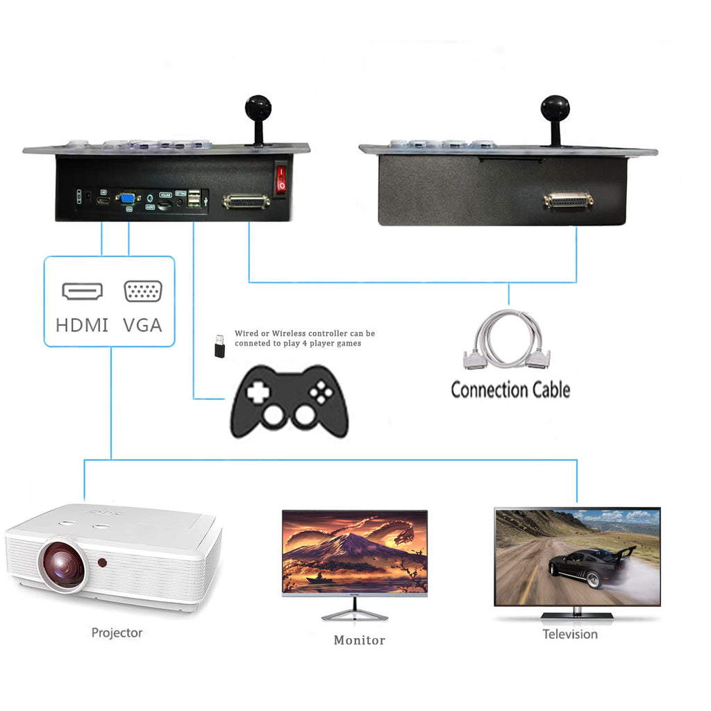 RegiisJoy 36800 in 1 Arcade Game Console Pandoras W88 Pro WiFi Function Game Machine for PC & Projector & TV, 2-4 Players, 1280X720, 3D Games, Search/Hide/Save/Load/Pause Games, Favorite List