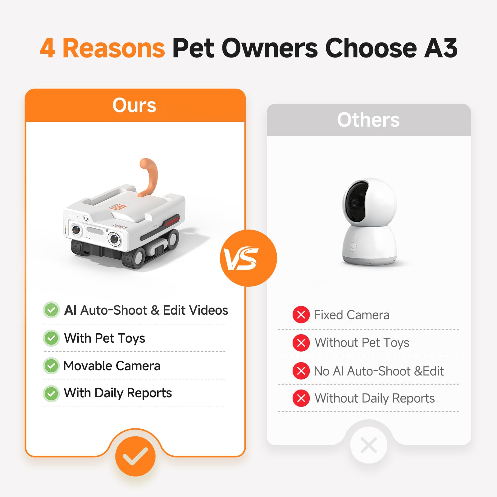 Pmate AI Pet Camera Robot Companion for Dogs & Cats Robot Camera with Visual Recognition Remote Video Interaction Auto Feeding & Play Red Light Teaser Night Vision Auto Charging Blue