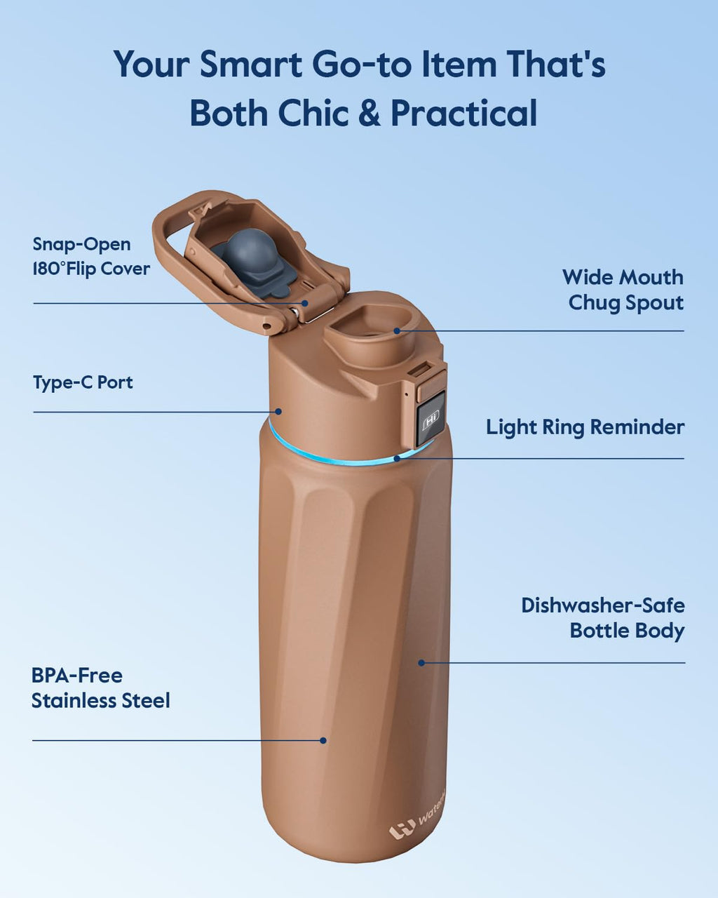 BOOST Smart Water Bottle that Reminds You to Drink, 24oz BPA-Free Stainless Steel Vacuum Insulated, Wide Mouth Water Tracker Bottle with APP for School, Gym, Office, Ideal for Father's Day