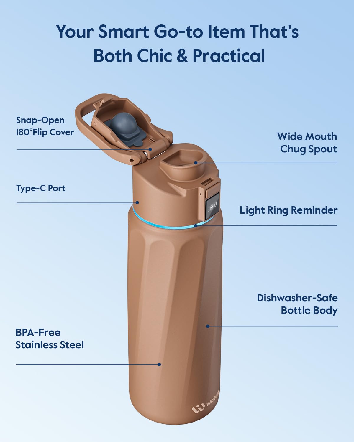 BOOST Smart Water Bottle that Reminds You to Drink, 24oz BPA-Free Stainless Steel Vacuum Insulated, Wide Mouth Water Tracker Bottle with APP for School, Gym, Office, Ideal for Father's Day
