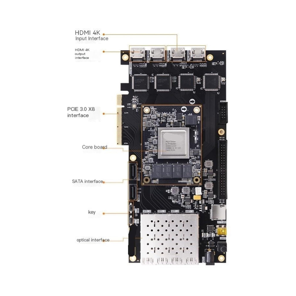 FPGA Development Board Titan2 PG2T390H PCIe 4K Video with downloader(AN9767 Package)