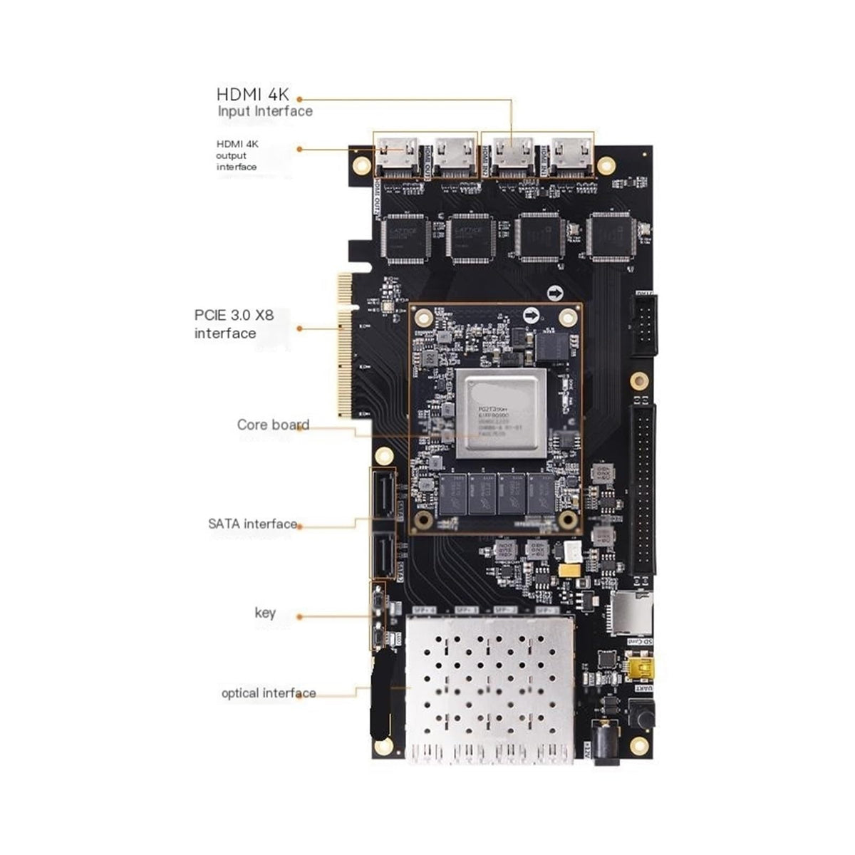 FPGA Development Board Titan2 PG2T390H PCIe 4K Video with downloader(AN9767 Package)