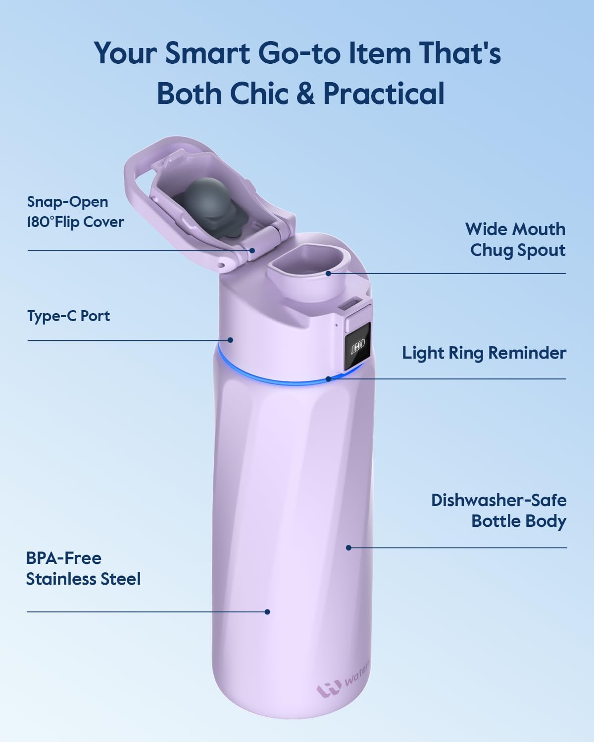 BOOST Smart Water Bottle that Reminds You to Drink, 24oz BPA-Free Stainless Steel Vacuum Insulated, Wide Mouth Water Tracker Bottle with APP for School, Gym, Office, Ideal for Father's Day