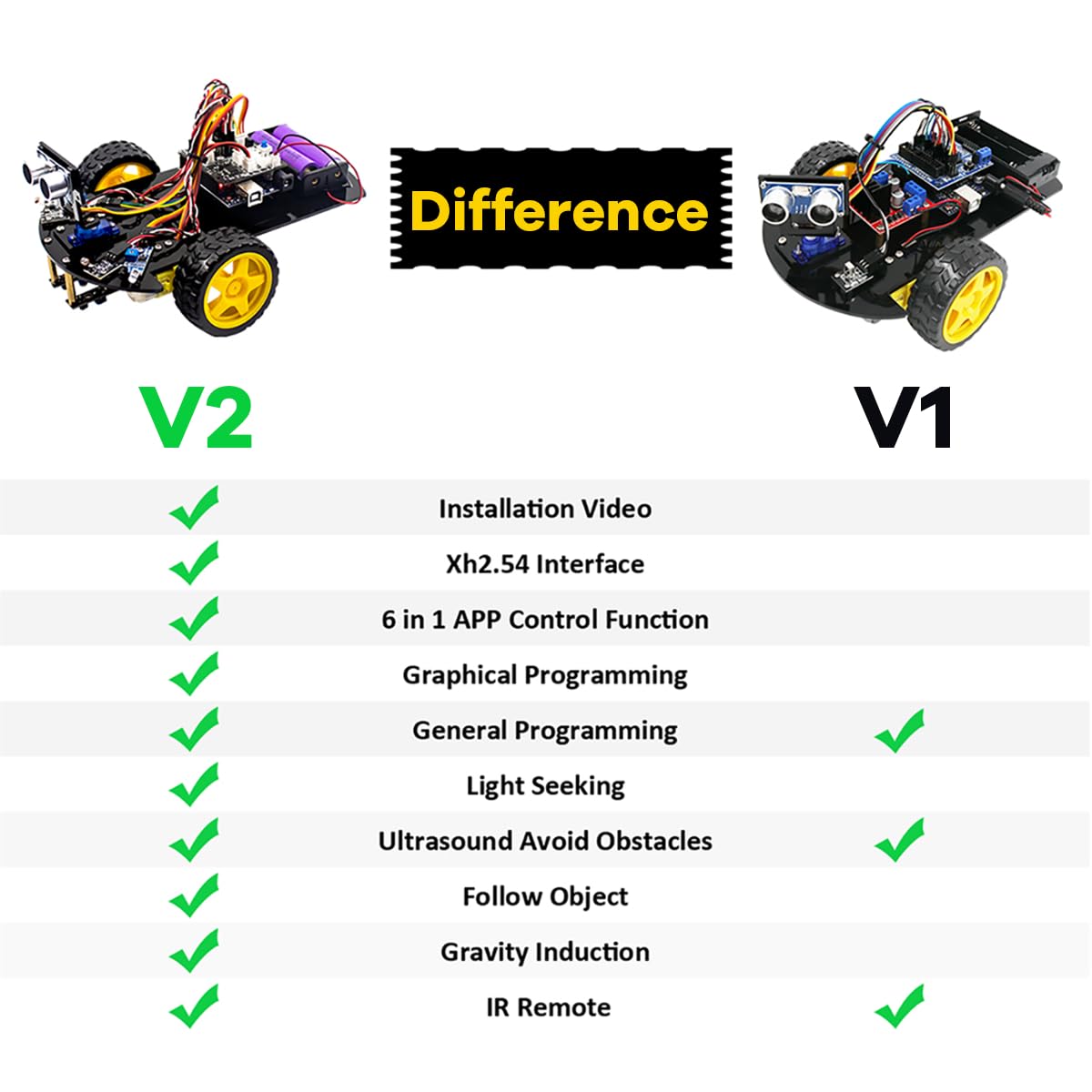 LAFVIN 2WD Smart Robot Car Kit with R3 Board, Ultrasonic Sensor, L298N Motor Driver, IR Remote Control, Obstacle Avoidance STEM Educational DIY Kit for Beginners