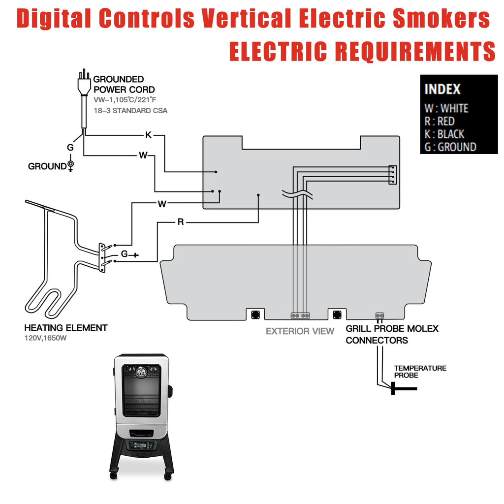 Digital Thermostat Control Board Replacement Parts Compatible with Pit Boss 2 Series Digital Electric Vertical Smoker for Pit Boss PBV2D1 Controller