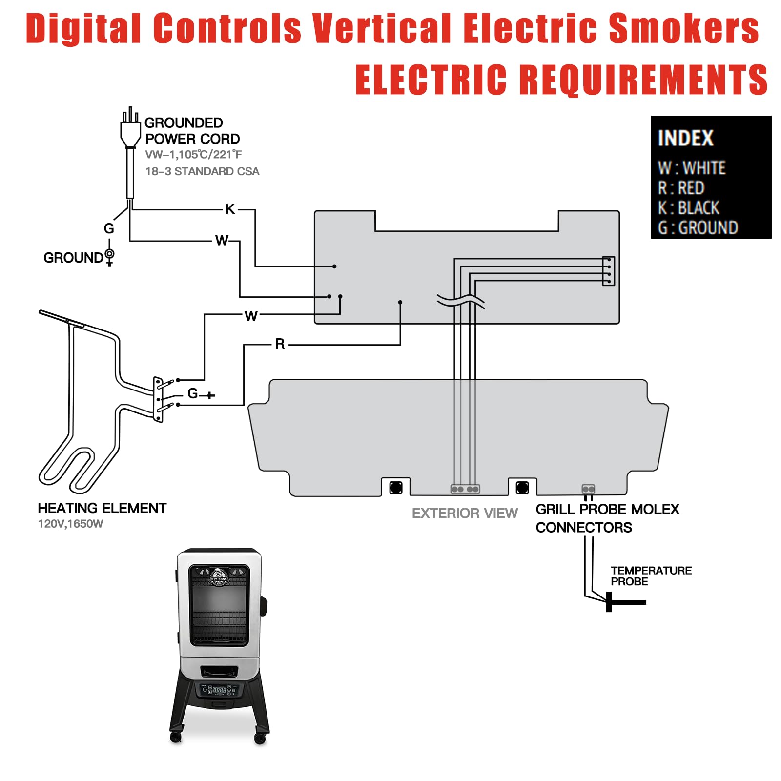 Digital Thermostat Control Board Replacement Parts Compatible with Pit Boss 2 Series Digital Electric Vertical Smoker for Pit Boss PBV2D1 Controller