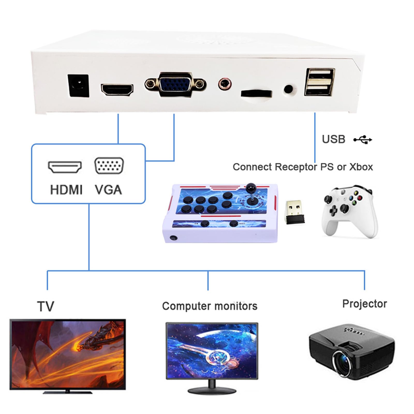 GWALSNTH 50500 in 1 Pandora Box Ultra Arcade Games Console, Plug and Play Video Games,1280X720 HD Display,49 Games Emulators,256GB TF Card,Up to 4 Players,Splited Type
