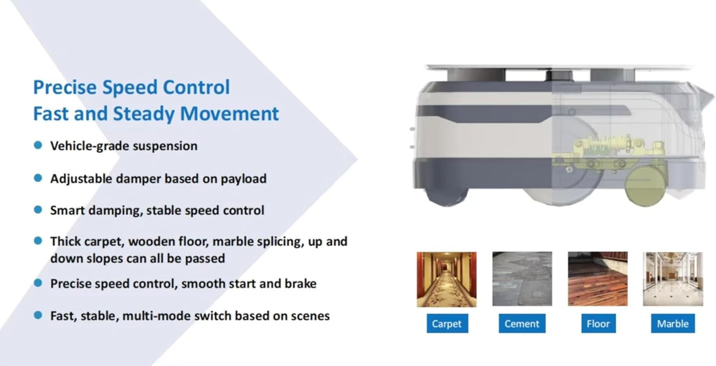 Interactive Smart Waiter Robot for Restaurants – Food & Drink Delivery, Large Tray Capacity, Autonomous Indoor Navigation, Automatic Obstacle Avoidance, Self-Charging, Contactless Meal Serving