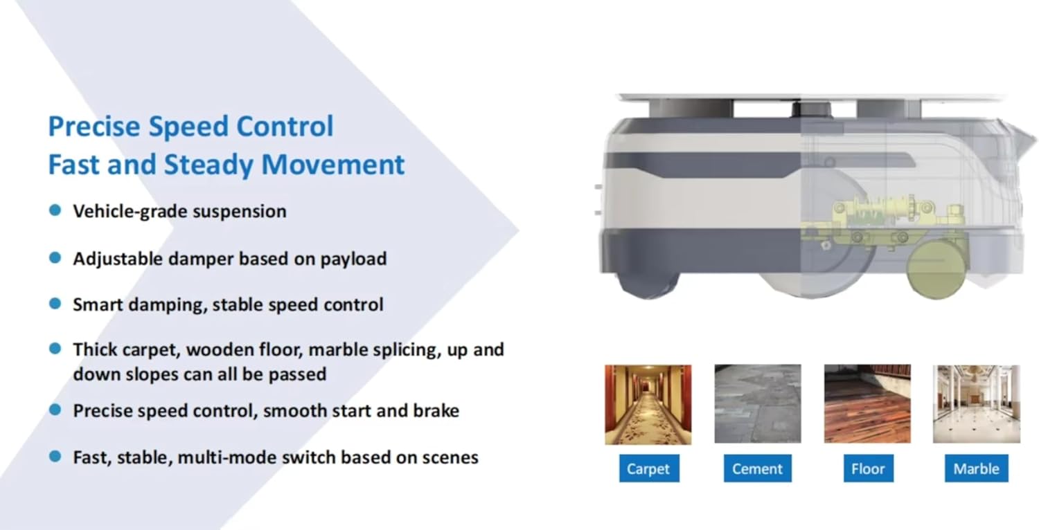 Interactive Smart Waiter Robot for Restaurants – Food & Drink Delivery, Large Tray Capacity, Autonomous Indoor Navigation, Automatic Obstacle Avoidance, Self-Charging, Contactless Meal Serving