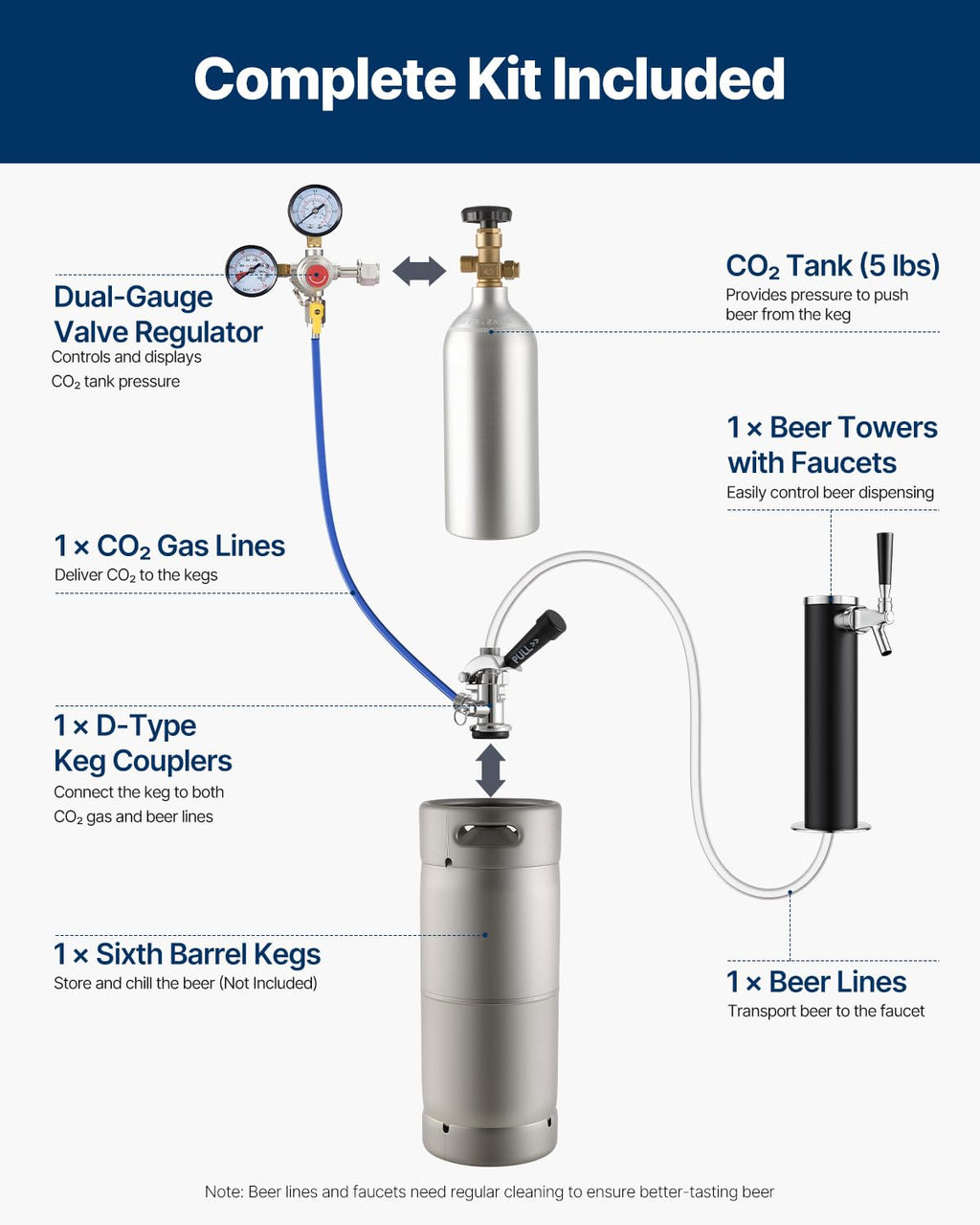 VEVOR Beer Kegerator, Dual Tap Commercial Draft Beer Dispenser for D system, Full Size Keg Refrigerator with 5lbs CO2 Tank, Hold 2 Sixth / 2 Ball lock keg, Black