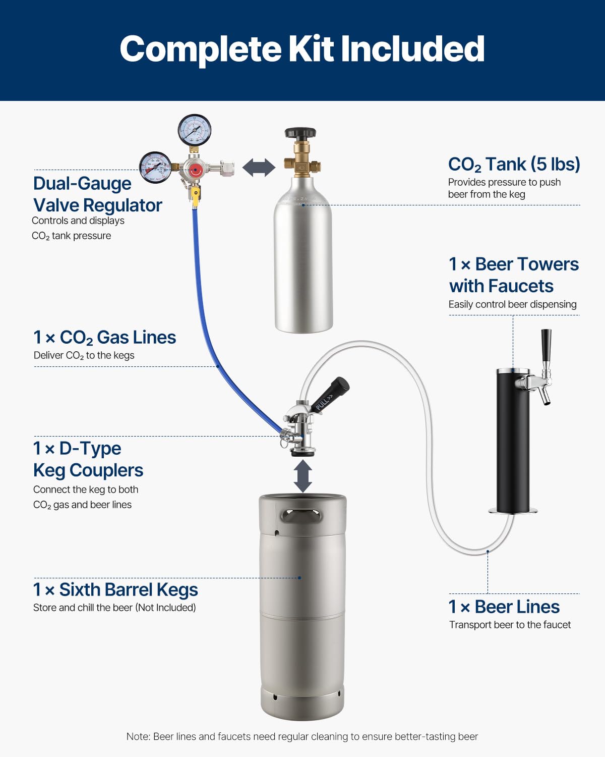 VEVOR Beer Kegerator, Dual Tap Commercial Draft Beer Dispenser for D system, Full Size Keg Refrigerator with 5lbs CO2 Tank, Hold 2 Sixth / 2 Ball lock keg, Black