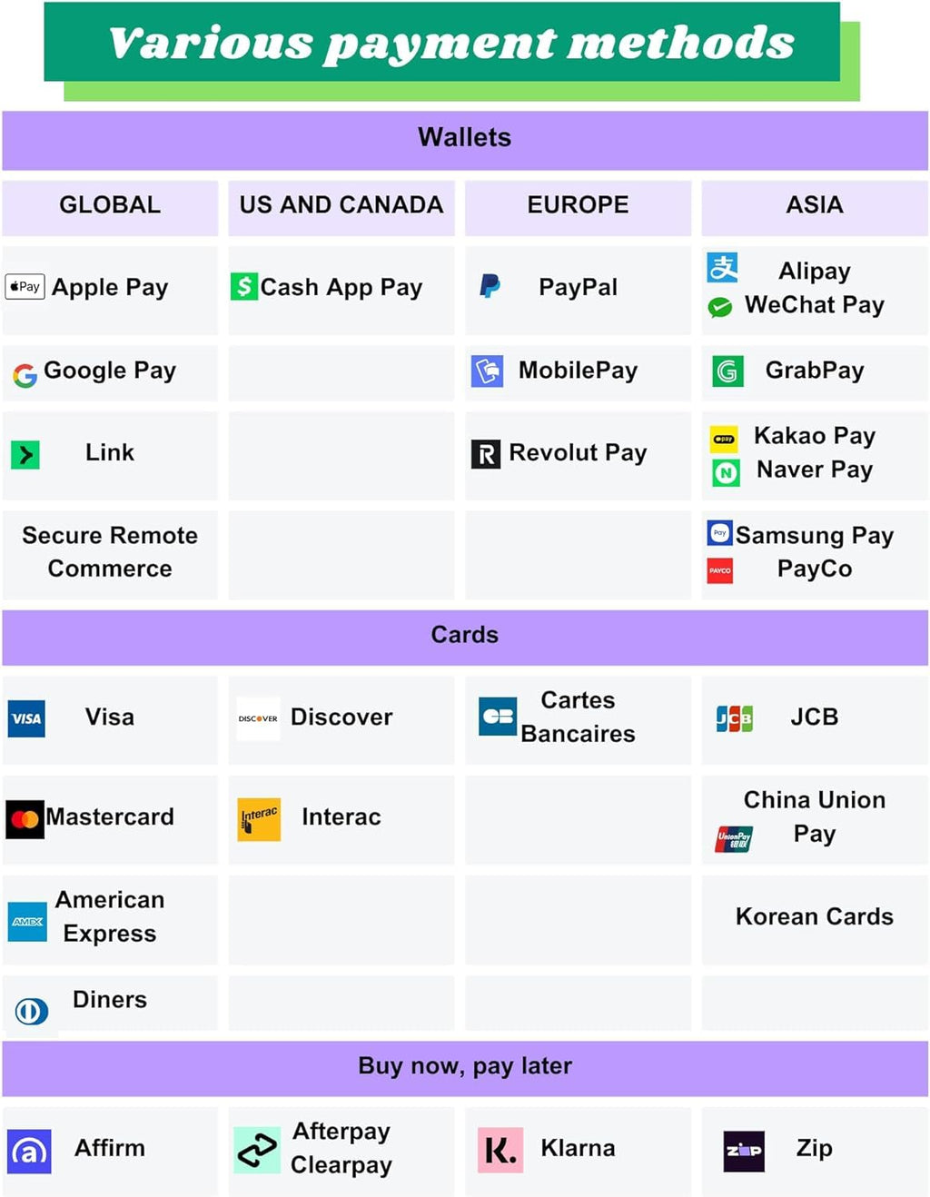 Sintron ST-004 110V LCD Coin & Mobile Contactless Payment - Apple Pay Google Pay Paypal Venmo Cash App Operated Timer Control Power Box for Massage Chairs, Shoe Polisher, Washer Washing Machine, Dryer