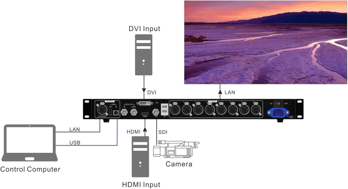 MCTRL R5 HD LED Screen Controller Video Processor mctrl r5