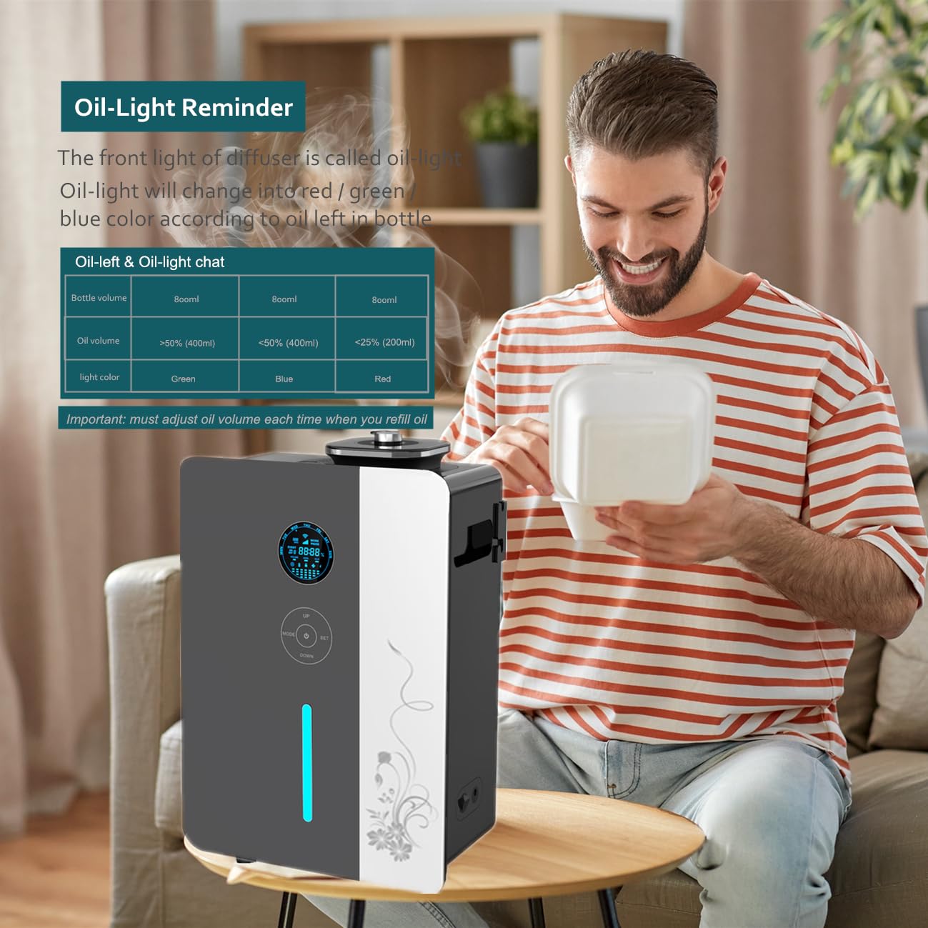 Kevinleo Scent Diffuser Machine – 7,500 Sq.Ft Waterless Cold-Air Technology, WiFi & App Control, HVAC Connect & Standalone, 800ml Essential Oil Diffuser for Office, Hotel, Home Gym, Commercial Use