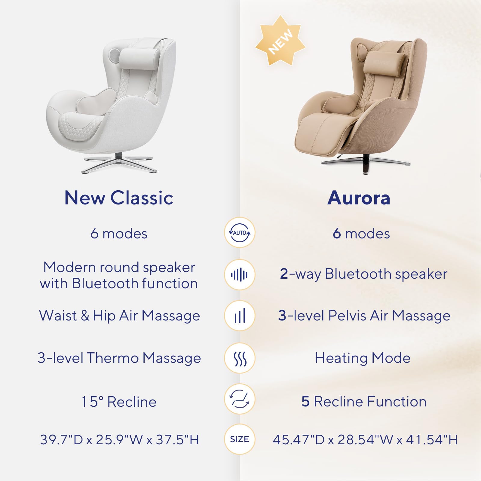 Nouhaus Aurora Massage Chair Full Body, Zero Gravity Genuine Leather Massage Chairs w/Airbags, Heating, Auto Modes, Bluetooth Speaker, Modern 4D Massage Chair Recliner for Living Room (Elder White)
