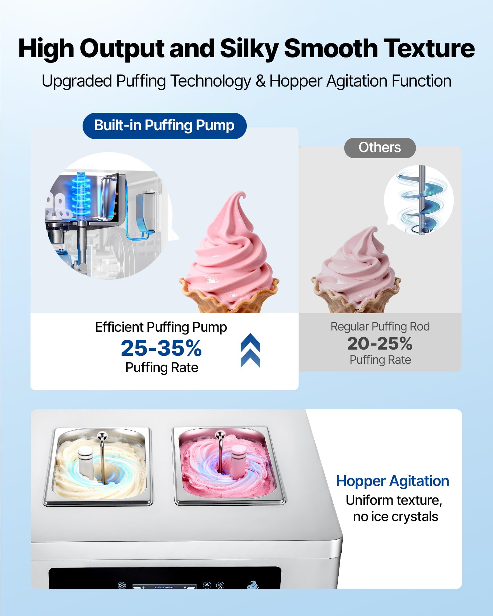 VEVOR Commercial Ice Cream Machine, 21 QT/H Soft Serve Ice Cream Maker with LCD Panel Auto Clean 3-Flavor Pre-cooling for Restaurant Snack Bar