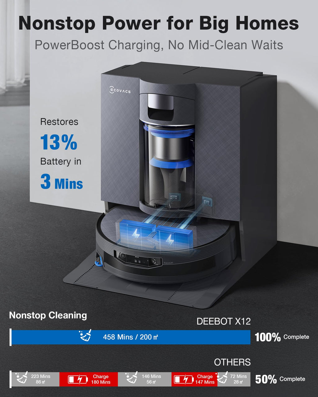 ECOVACS DEEBOT X12 PRO Omni Robot Vacuum and Mop, 22000Pa Suction, FocusJet Pre-Spray, Bagless Dust Station, OZMO Self-Washing Mop, TruEdge Cleaning, ZeroTangle, Perfect for Pet Hair & Carpets