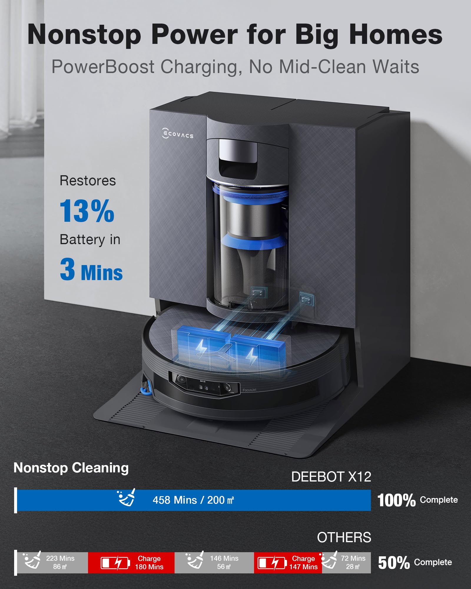 ECOVACS DEEBOT X12 PRO Omni Robot Vacuum and Mop, 22000Pa Suction, FocusJet Pre-Spray, Bagless Dust Station, OZMO Self-Washing Mop, TruEdge Cleaning, ZeroTangle, Perfect for Pet Hair & Carpets