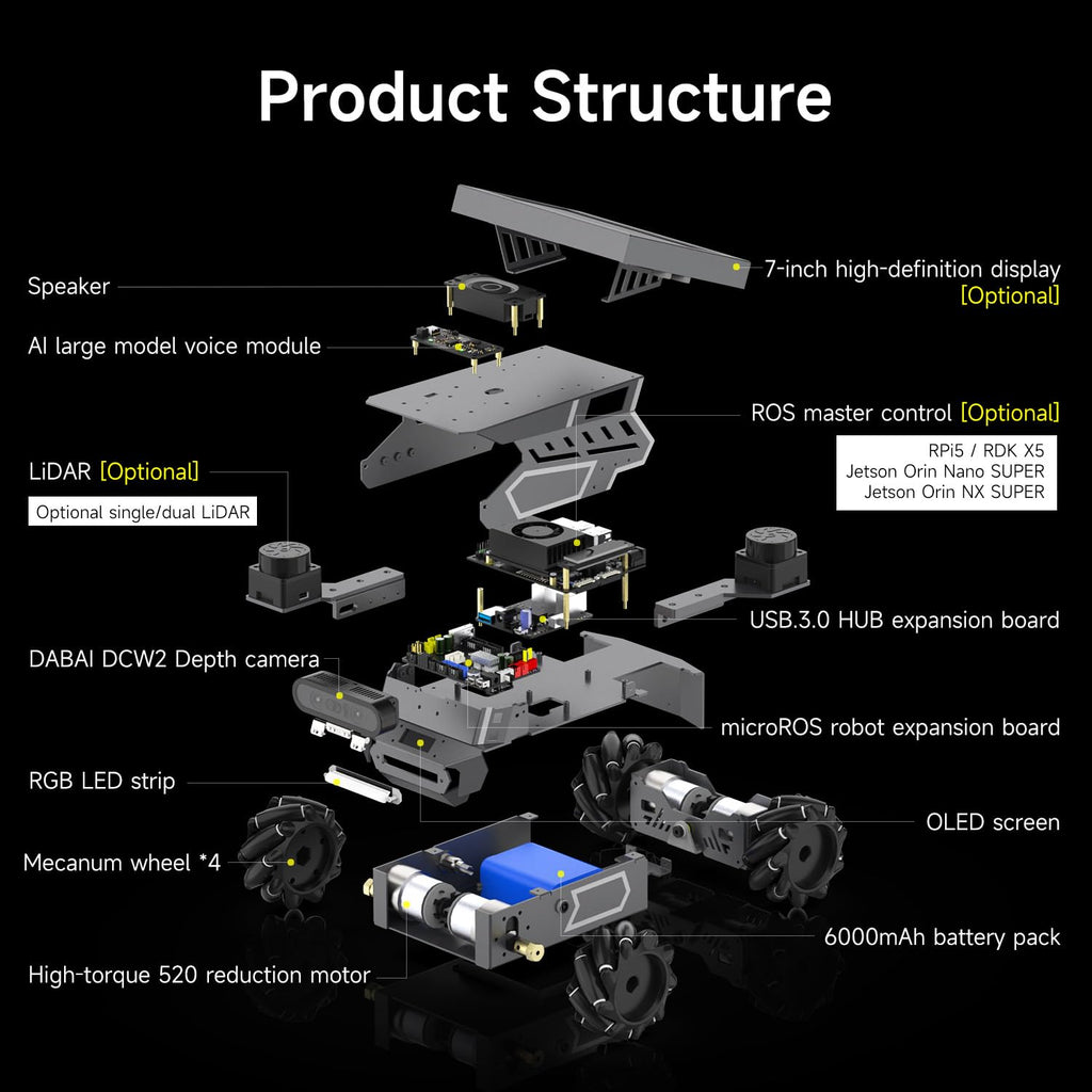 Yahboom ROS2 Robotic for Raspberry Pi 5, AI Large Language Models AI Vision Data,3D SLAM Navigation Supports ROS2 Python Education, ROS Development