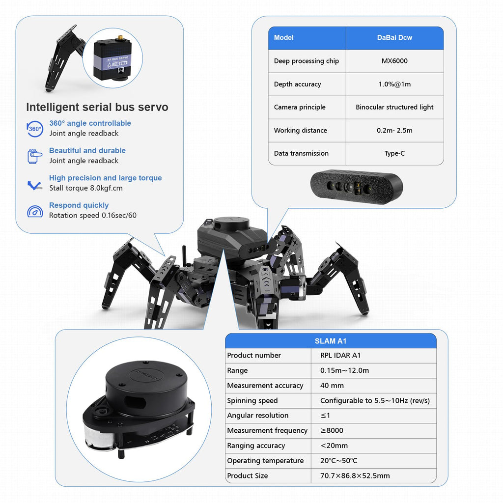 Hexapod Robot Kit for Jetson Nano 3D Depth Camera, ROS Lidar Mapping Navigation, AI Visual Recognition Programmable Bionic Spider Robot Kit (Included Jetson Nano)